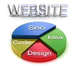 Website Desiging-ASTIN SOFT PVT LTD