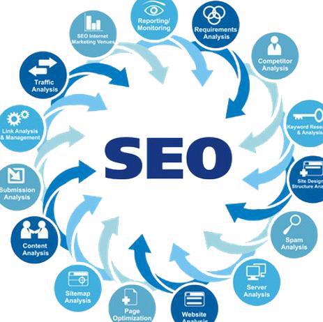 SEO Services-AJ SEO