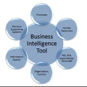 Business Intelligence-Parth Solutions Pvt. Ltd.