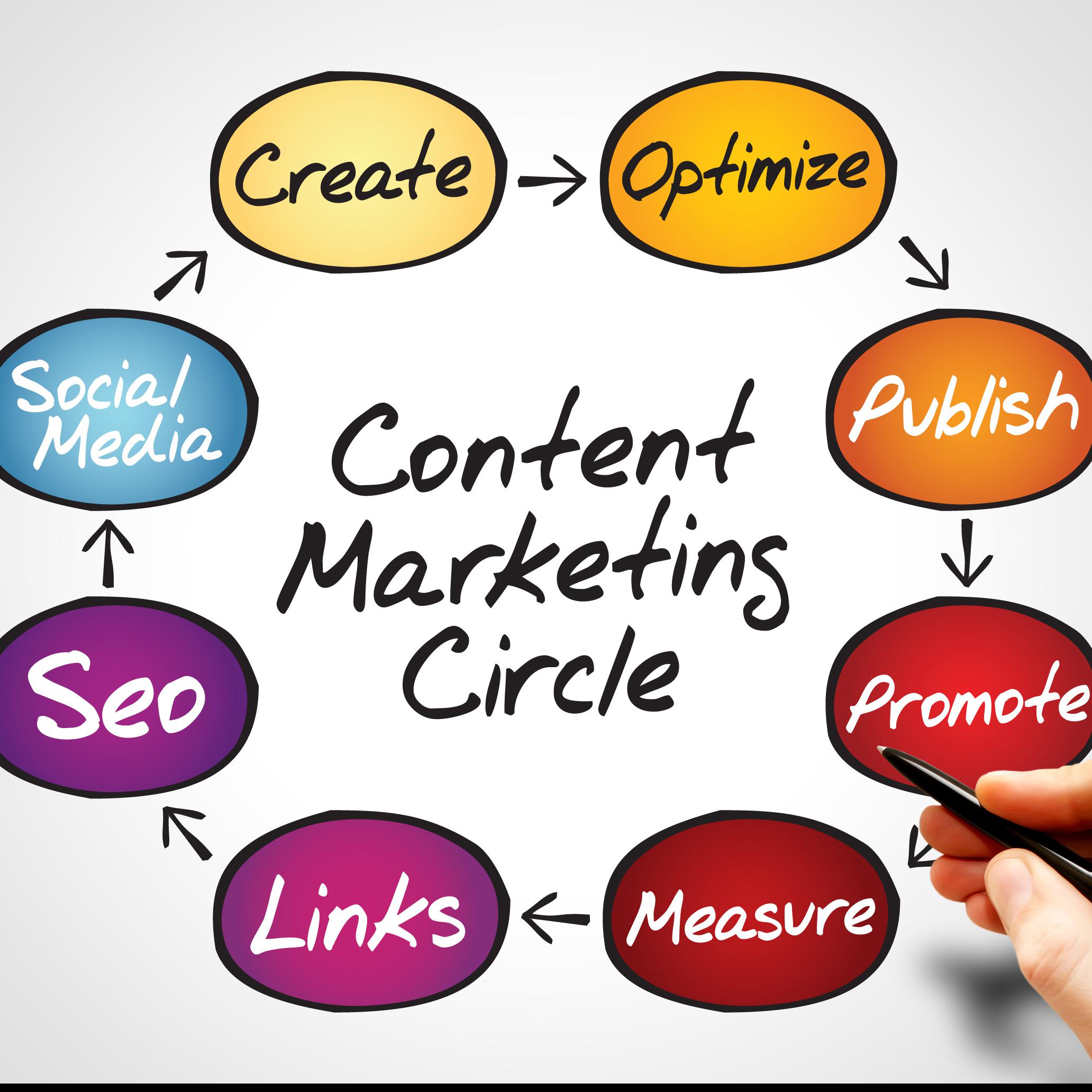 Content Marketing-PCITS Pte Ltd.