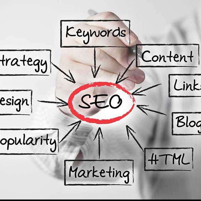 Digital Marketing and Internet Marketing Services-PCITS Pte Ltd.