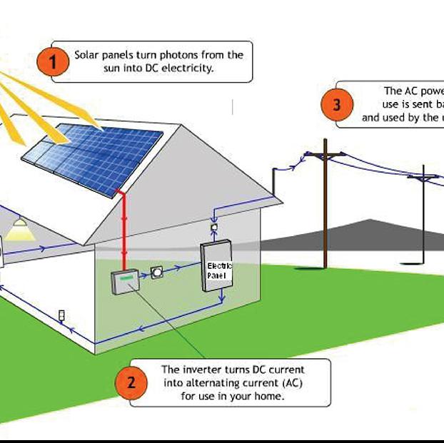 rooftop solar-prabanch sakthi