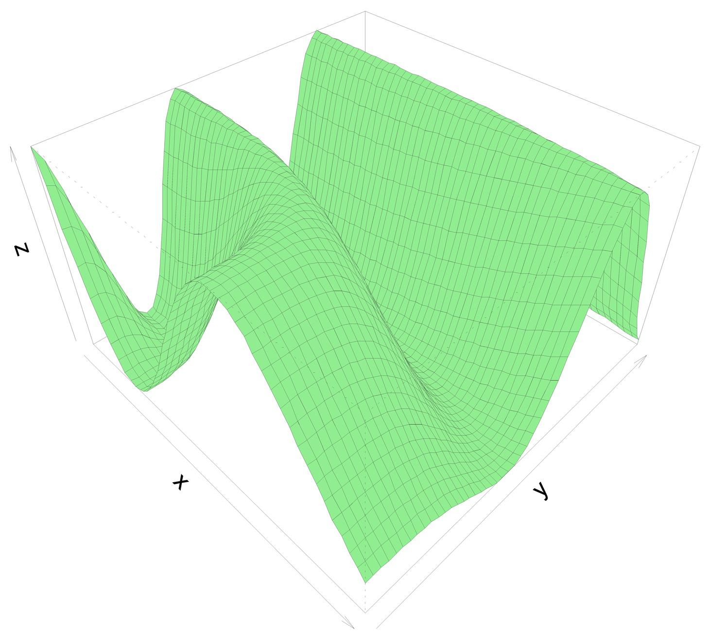 Environmental Modeling and GIS -ACWIFER