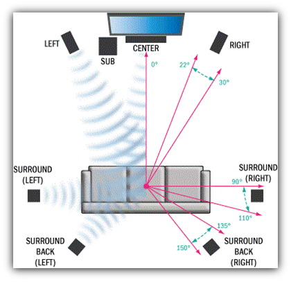 HT 2-Acetech Technologies