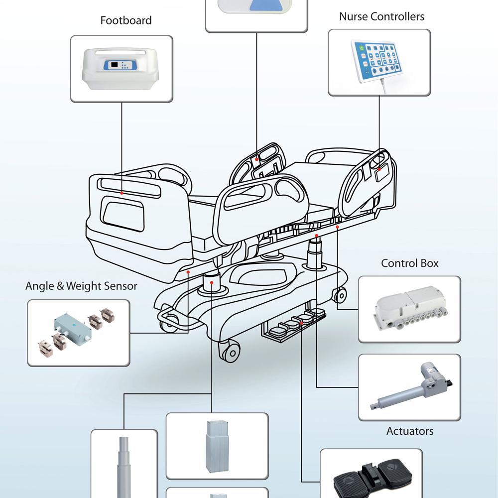 Electric linear actuator-BIBUS Horizon Mechatronics & Automations Pvt. Ltd