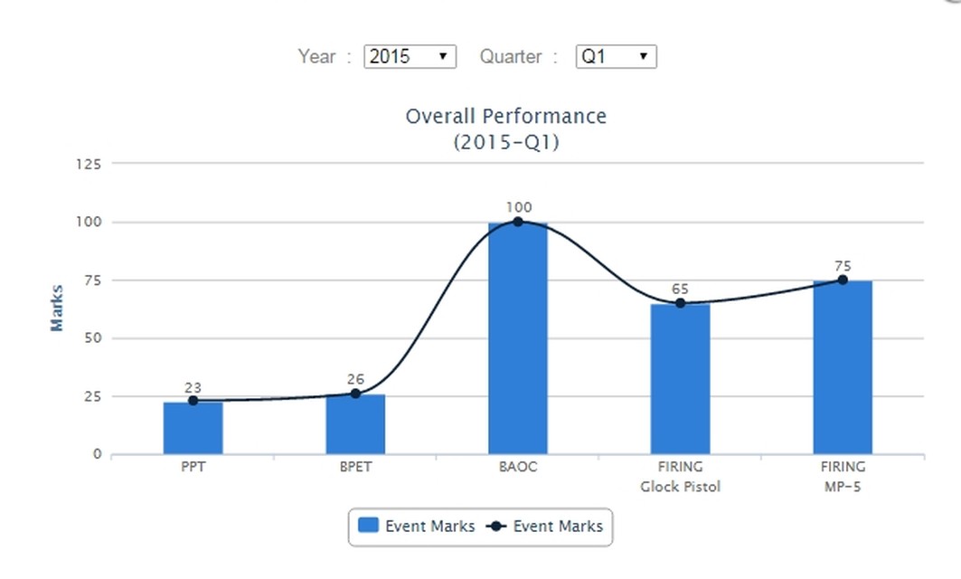 Ops Preparedness Training software-Stark Infosystems