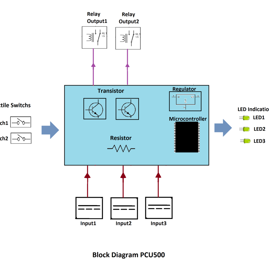Programmable Control Unit (PCU 500)-SPD Energy Technologies Pvt