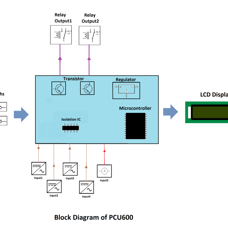 Programmable Control Unit (PCU 600)-SPD Energy Technologies Pvt