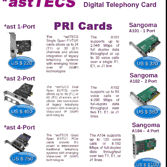 PRI Cards / Digital Telephony Cards-*astTECS