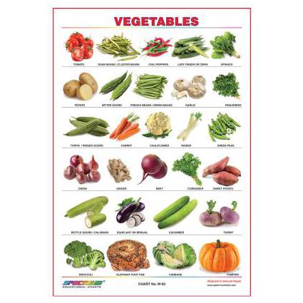Vegetables Chart-Skylark Printers