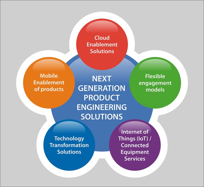 Analytic, Big Data & Mobile Solution-Technosarjan