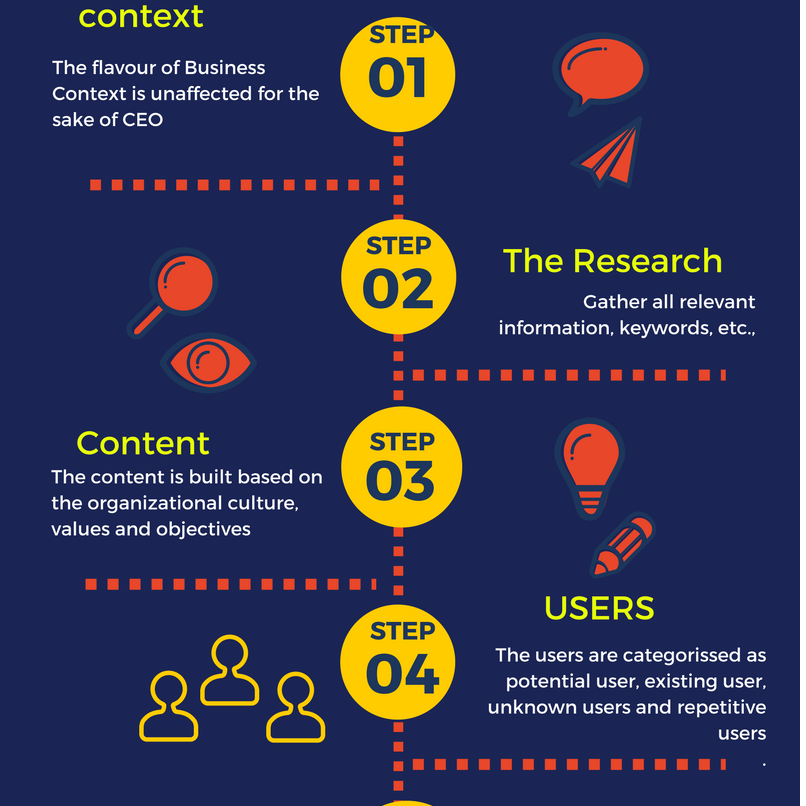 Web Content-SLN brand studio llp