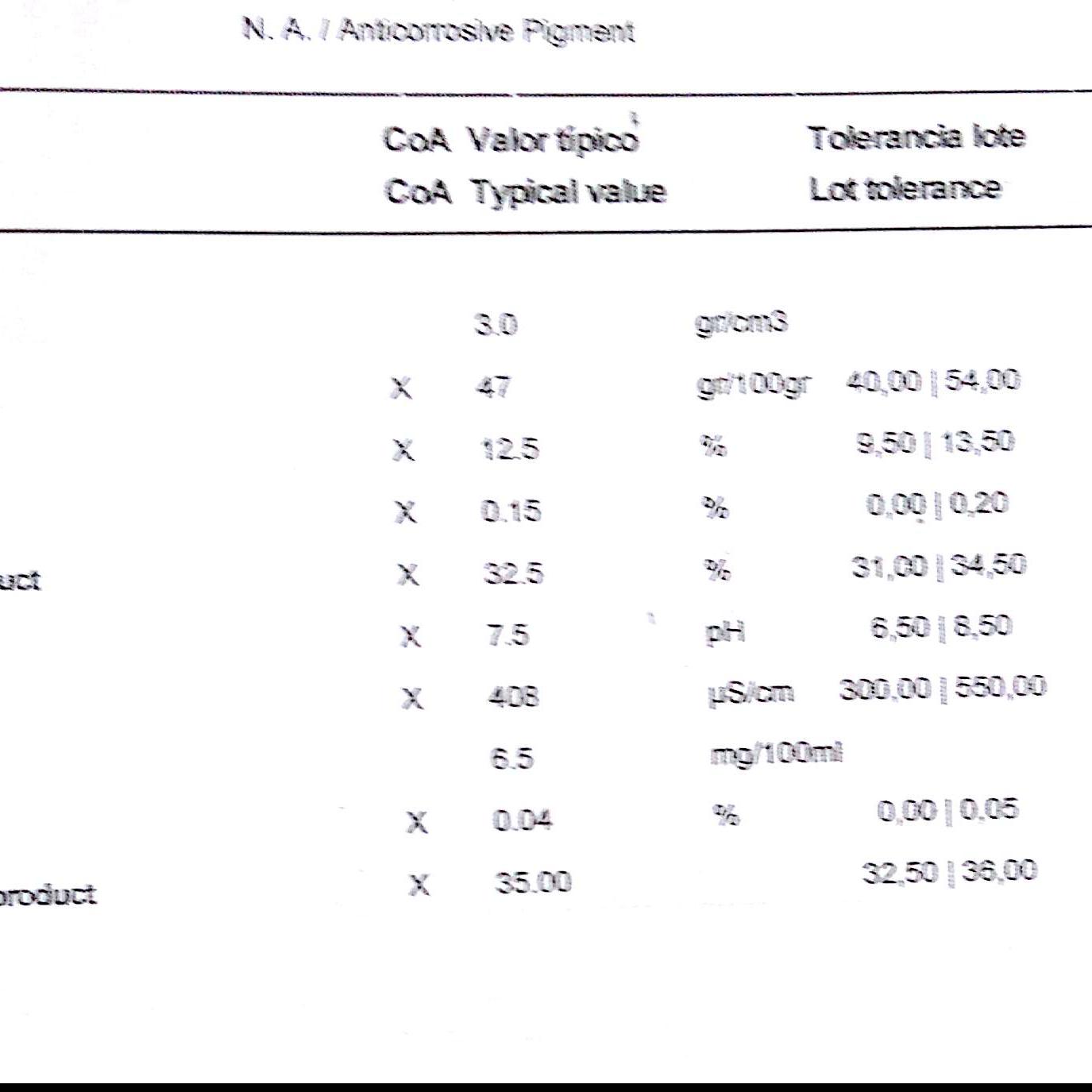 anti corrosive zinc pigment-Yash Yashmica