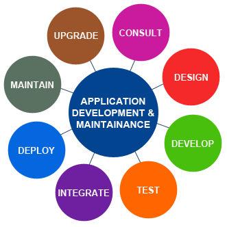 Customised Applications Development-Intserv Tecnologies Pvt. Ltd.