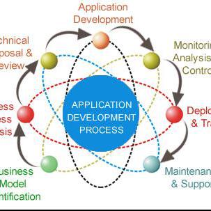 software development-nmd software & netwrok opc pvt ltd