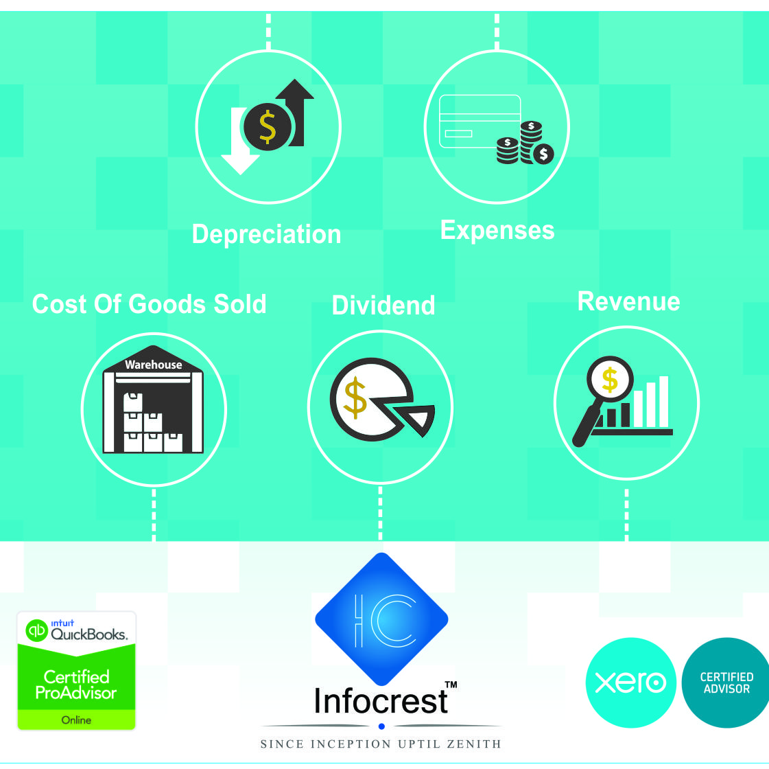Accounting and Bookkeeping-Infocrest