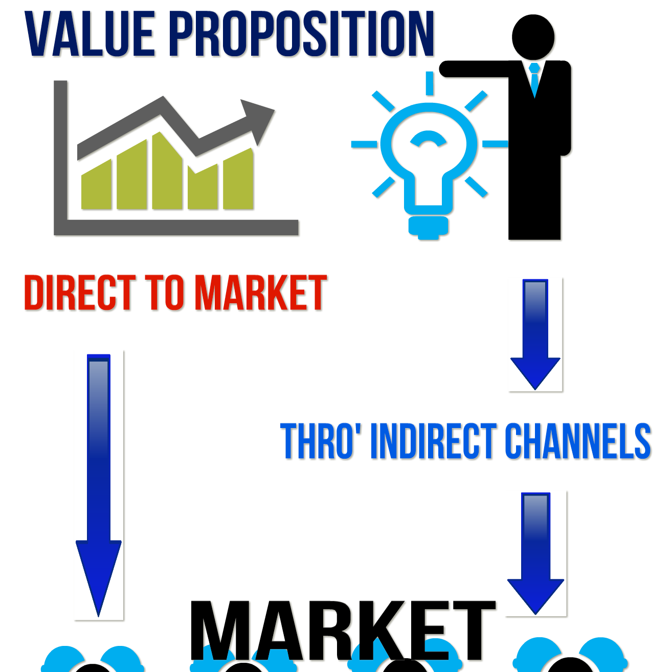 Go To Market Strategies, Business Planning-Corem Sales Consulting Private Limited