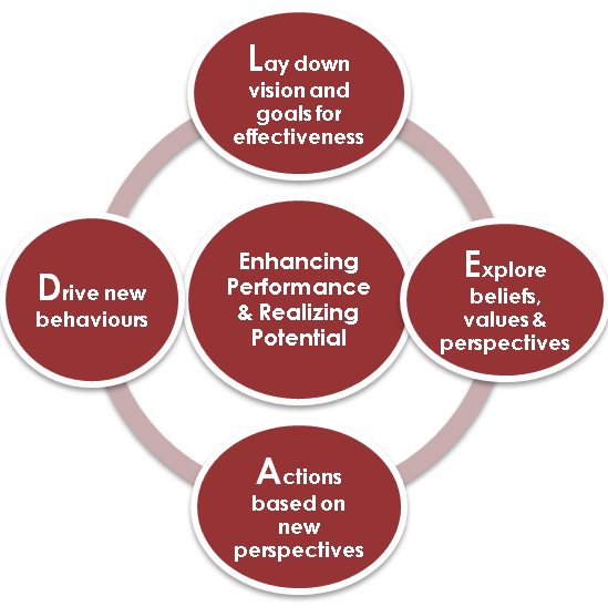 Executive Coaching-Global HR Lead Partners LLP 