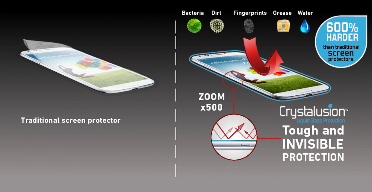 Crystalusion Liquid Screen Protector-Conduit Solutions & Technology