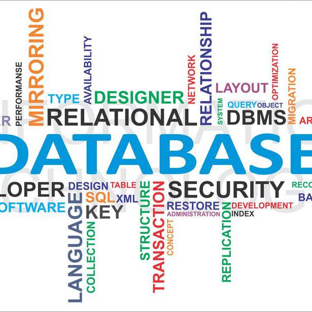 SQL Server Database Analyzer-DATALIGENCE INFOTECH PVT. LTD.
