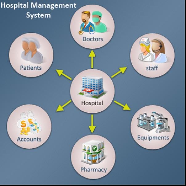 Hospital Management Solution-Altech Business Solutions P Ltd