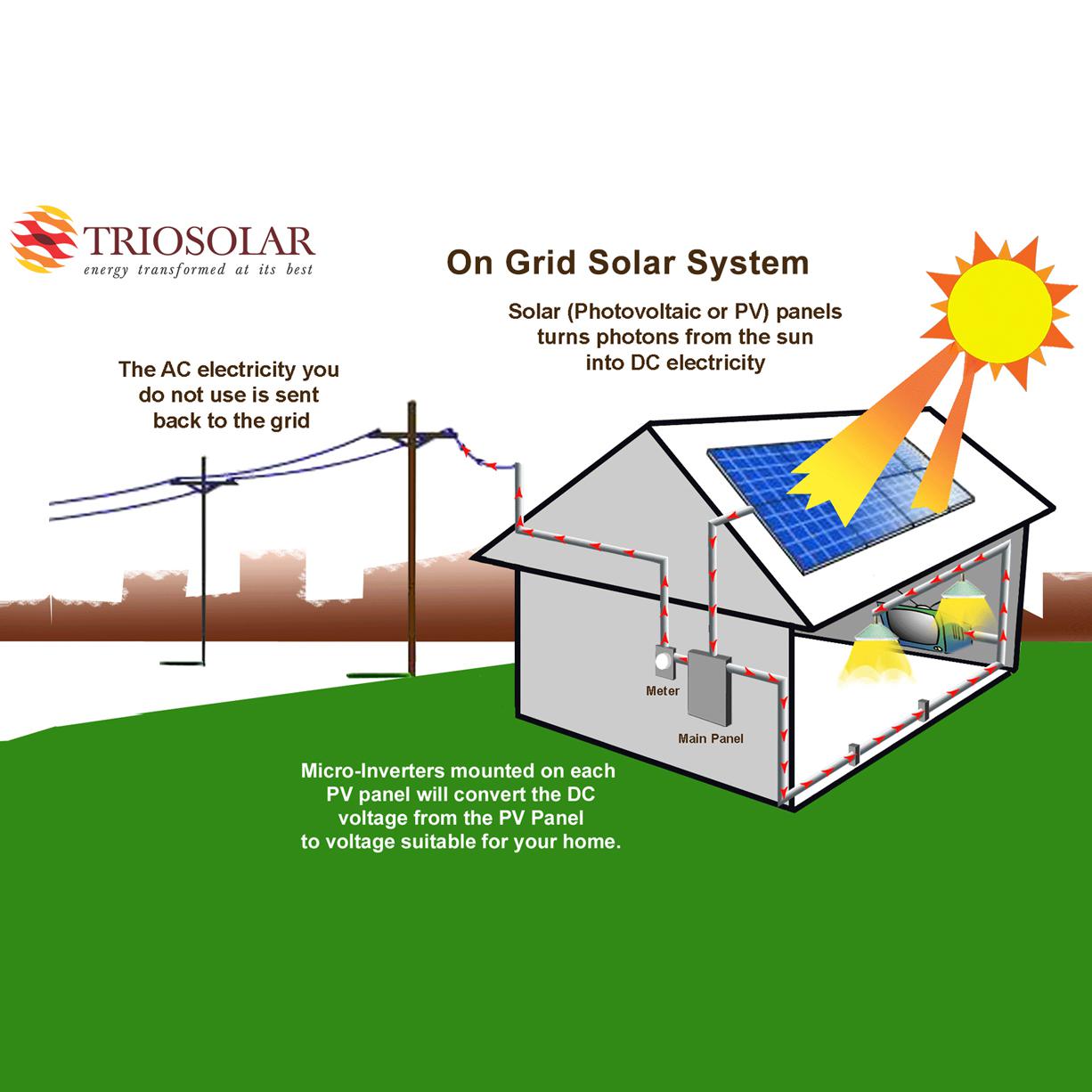 Trio Solar Roof Top On Grid-Trio solar private limited