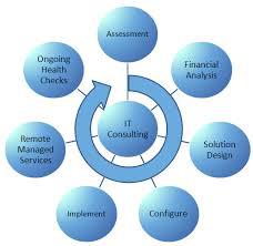 IT Consulting Services-Intserv Tecnologies Pvt. Ltd.