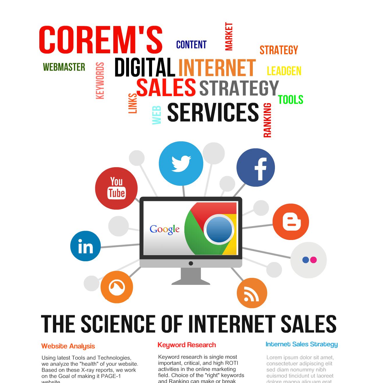 Digital Marketing Sales Strategies-Corem Sales Consulting Private Limited