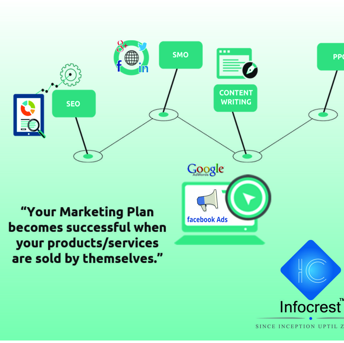 Marketing Plan-Infocrest
