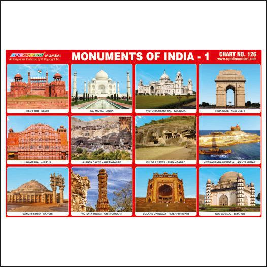 Monuments of India Sticker Chart-Skylark Printers