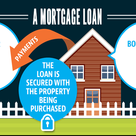 Mortgage loans or Title Loans-Shree Shyam Financial Services