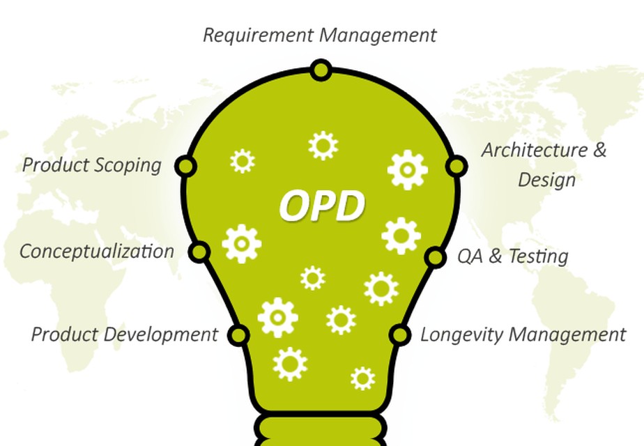 Product Development and Testing Services-Technosarjan