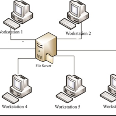 Drawing Online Software