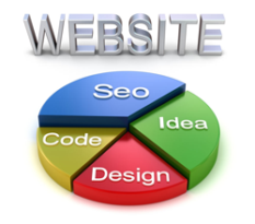 Website Desiging