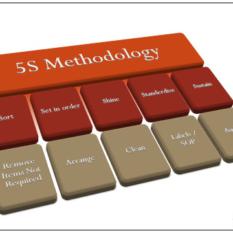 5S training, Auditing & consultancy services