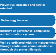 BUSINESS PROCESS RE-ENGINEERING