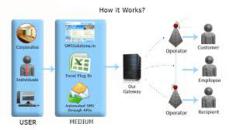 Bulk SMS & Email Services