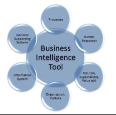 Business Intelligence