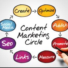 Content Marketing
