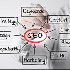 Digital Marketing and Internet Marketing Services