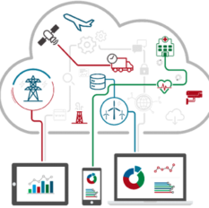 Digital Transformation Services