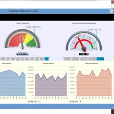 dashboard-Business Intelligence Software 