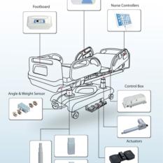 Electric linear actuator