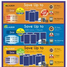 Solar power systems