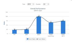 Ops Preparedness Training software