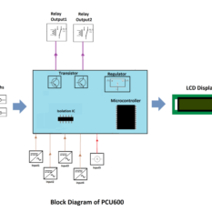 Programmable Control Unit (PCU 600)