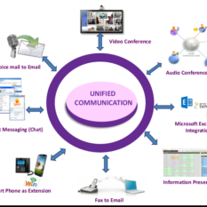 Contact Center Solutions & Services