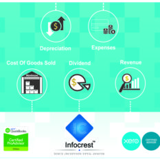 Accounting and Bookkeeping