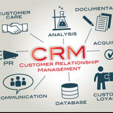 CRM 
