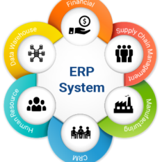 ERP